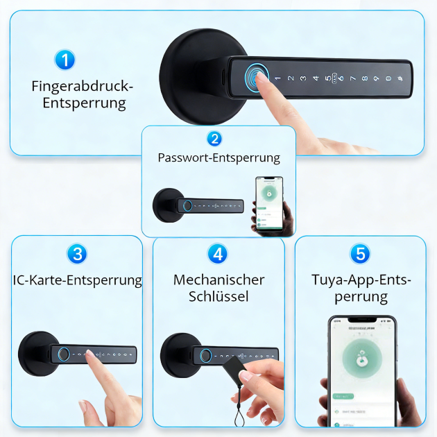 WF‑F6 fünf Entriegelungsmethoden – Symbole