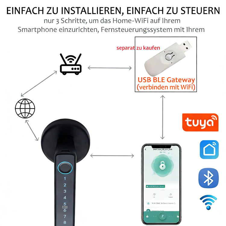 WF‑F6 Bluetooth‑Gateway – 3‑Schritte Kopplung