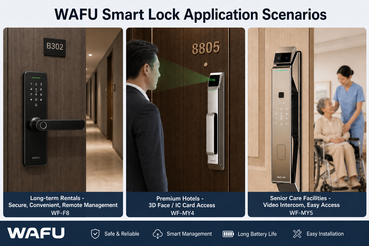 WAFU Smart-Lock-Anwendungsszenarien: WF-F8 Langzeitmietwohnungen, WF-MY4 Premium-Hotel, WF-MY5 Altenpflegeeinrichtungen