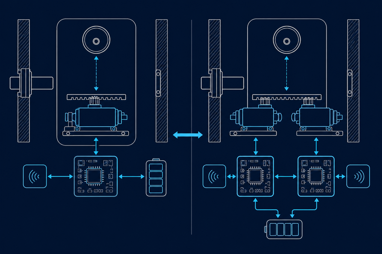 Vergleich eines Einzel- und eines Dual-Systems bei unsichtbaren Smart Locks